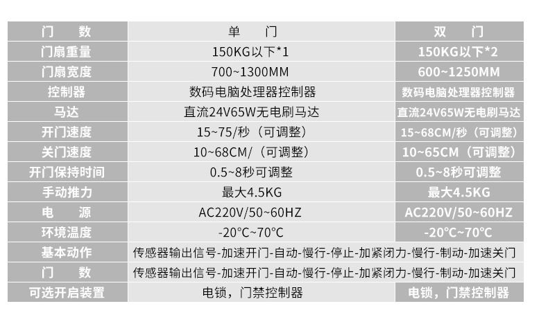 淨化門-下载好色先生视频技參數