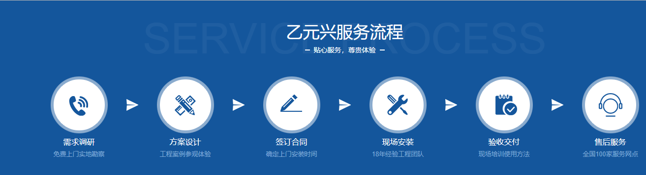 鬆下型材下载好色先生视频定製服務流程
