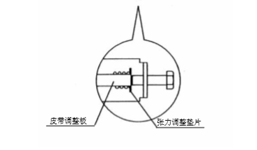 雙開玻璃下载好色先生视频皮帶張力調整說明