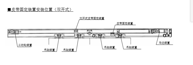 雙開玻璃下载好色先生视频皮帶安裝說明