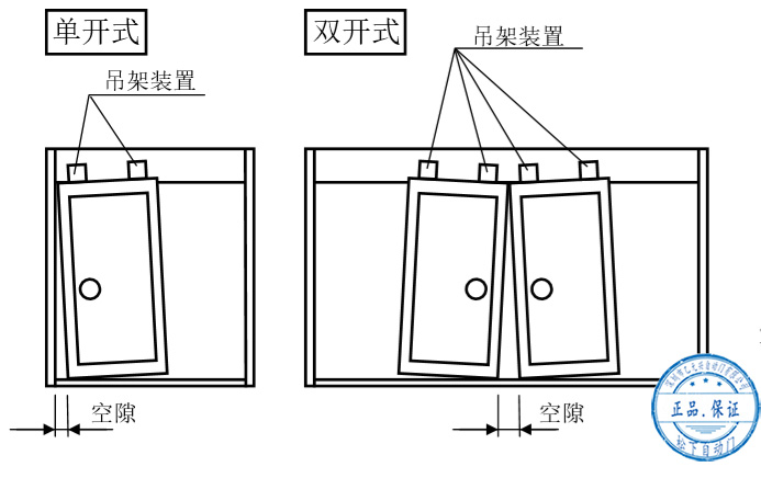 下载好色先生视频門扇安裝後的調整