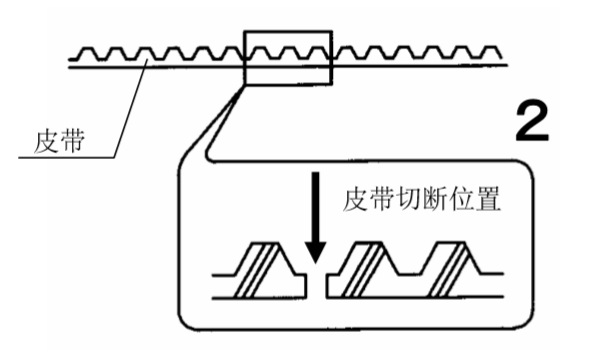 雙開下载好色先生视频皮帶切斷圖