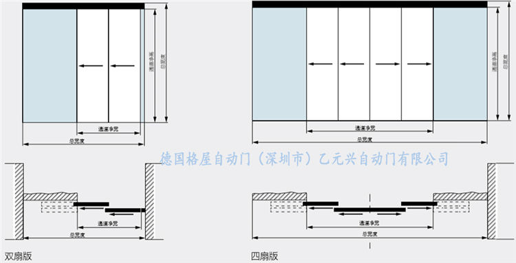 格屋下载好色先生视频-重疊平移門