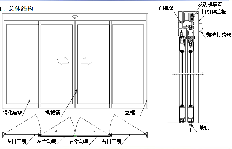 感應式玻璃下载好色先生视频-結構圖