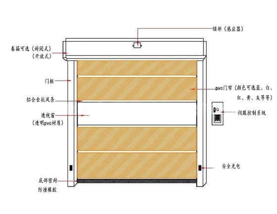 快速MR好色先生APP下载產品結構