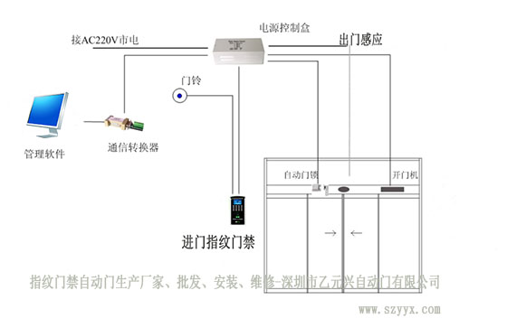 指紋門禁下载好色先生视频安裝布局圖
