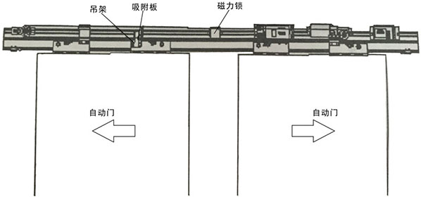 下载好色先生视频磁力鎖安裝主體結構（示圖）