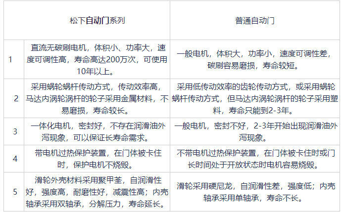 鬆下品牌下载好色先生视频與普通下载好色先生视频對比