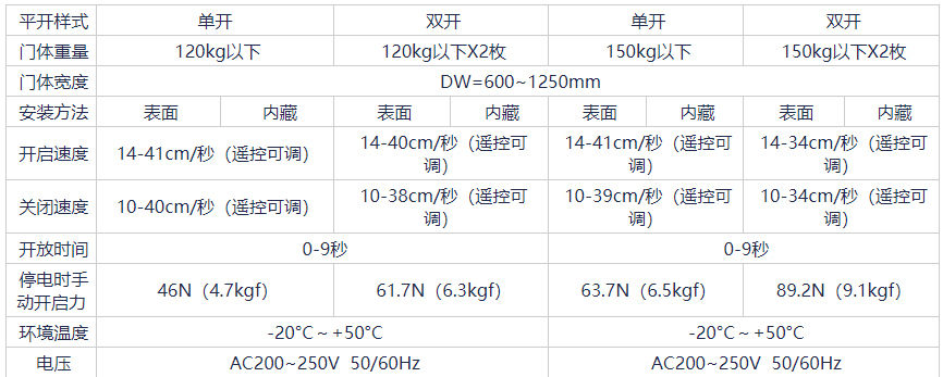 鬆下下载好色先生视频技參數