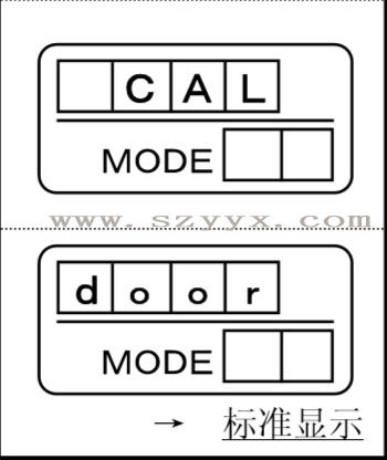 部分顯示