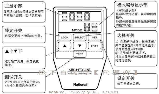 鬆下下载好色先生视频-遙控器控製麵板（示圖）