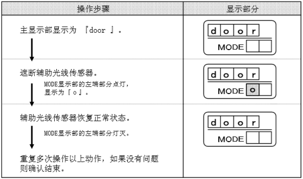 檢知狀態-遙控器控製麵板（示圖.）