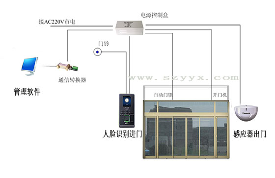 下载好色先生视频門禁係統