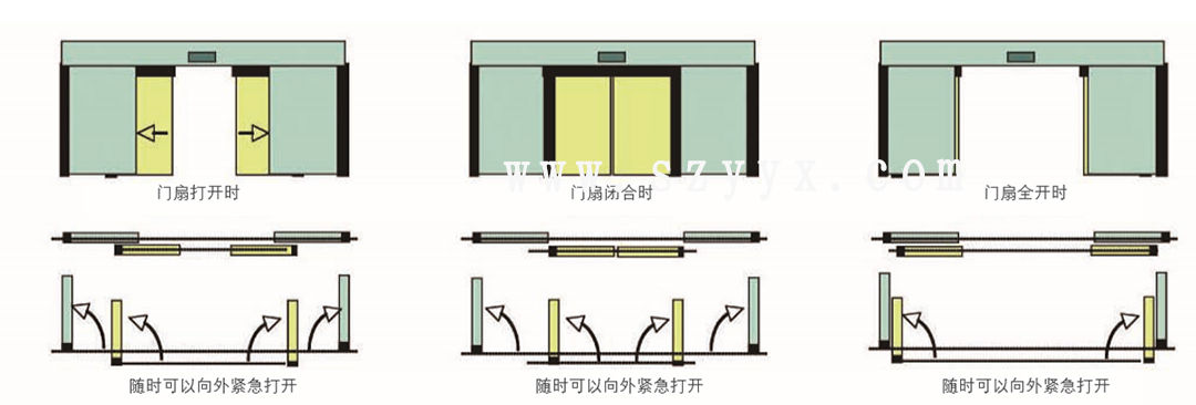 鬆下速開應急好色先生视频网站-門體樣式（示圖）