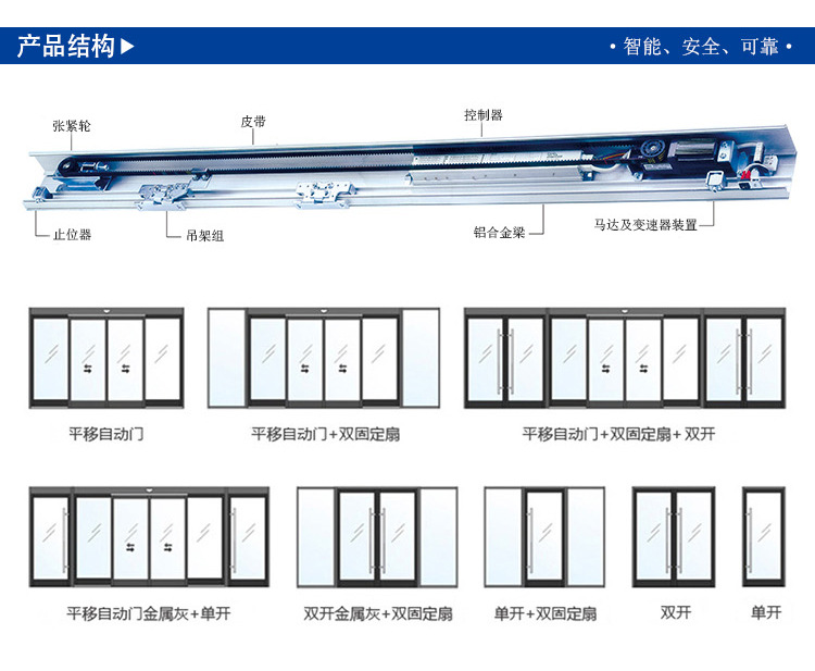 自動好色先生视频网站門體樣式