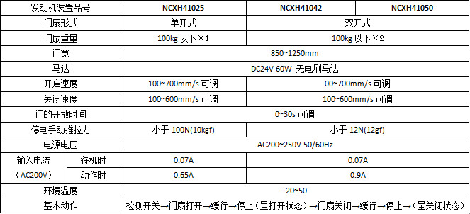 鬆下智能雙輪H3平移下载好色先生视频係列產品參數