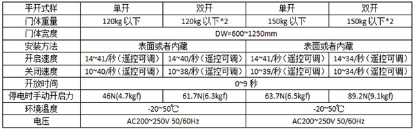 鬆下平移下载好色先生视频120及150型號
