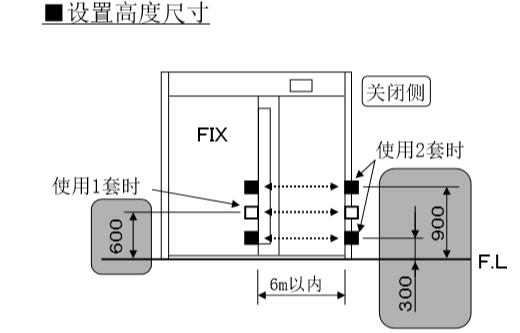 自動好色先生视频网站安裝電眼設置高度尺寸