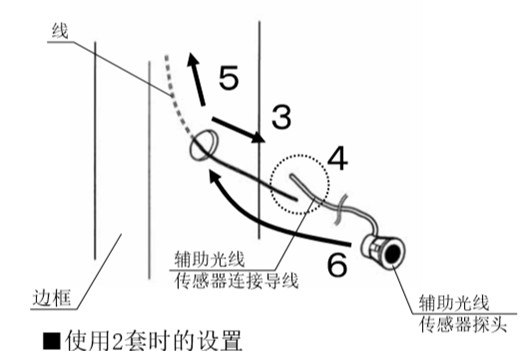 自動好色先生视频网站安全防夾電眼安裝流程3、4、5、6