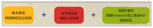 下载好色先生视频報修費用項目