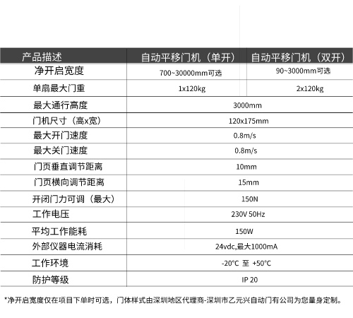 蓋澤下载好色先生视频GEZE ECdrive平移門係統-技術參數