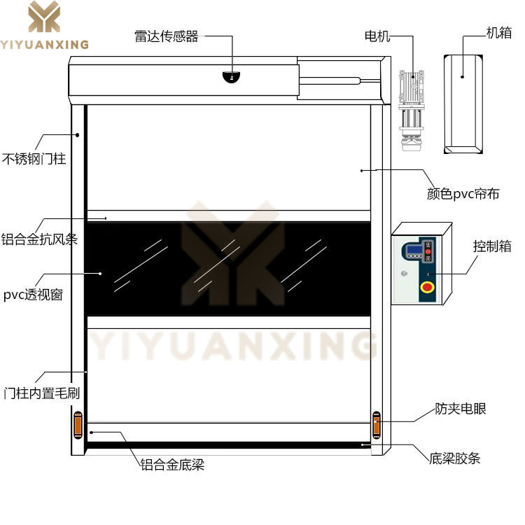 車間快速MR好色先生APP下载-產品結構示意圖